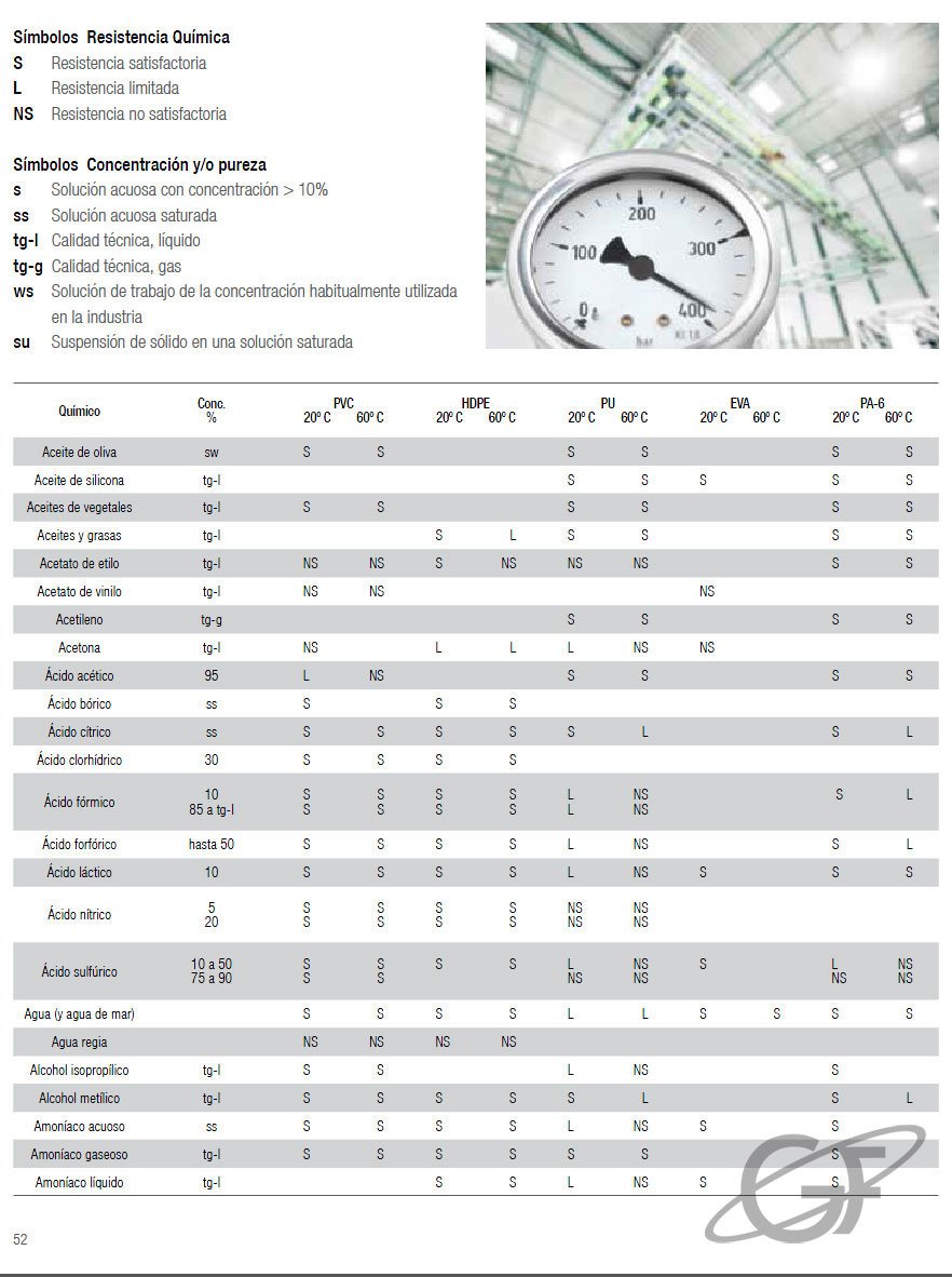 TABLA DE COMPATIBILIDAD QUIMICA