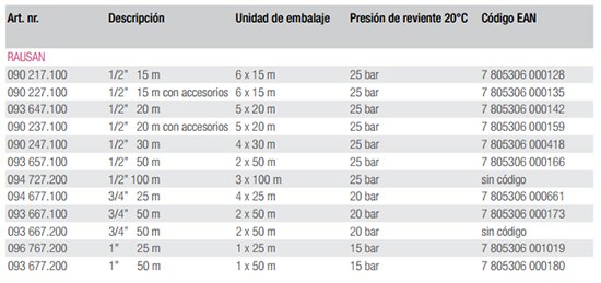 data_raubiflex_rausan