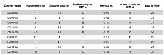 data_rausilam_silicona