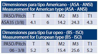 medidas piñon asa 35