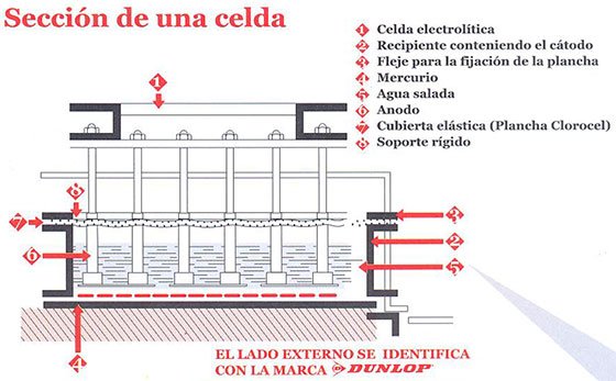 celda electrolitica plancha de goma